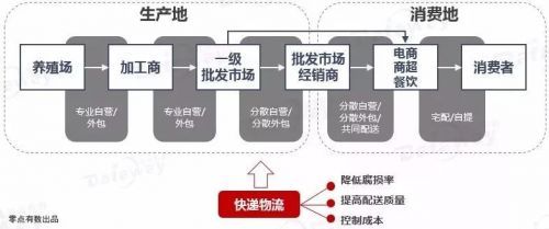 成为综合物流服务供应商的挑战