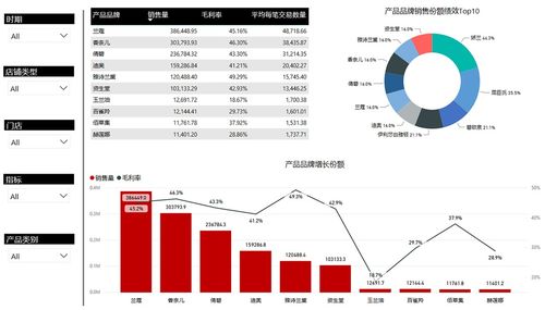 跨境电商如何从0搭建bi系统